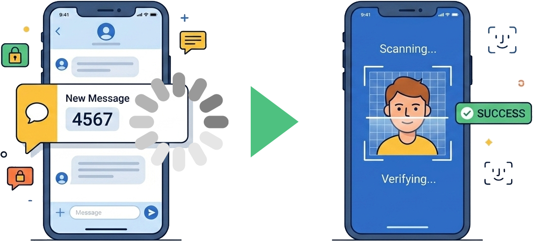 Passkey驗證機制特色