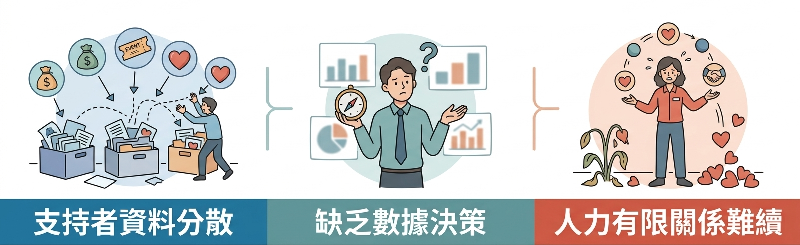 SRM系統能解決組織什麼困擾