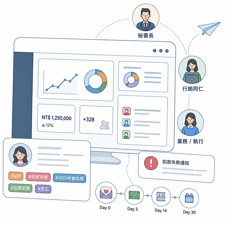 SRM支持者關係管理核心特色