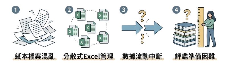 為什麼越來越多社福機構開始導入管理系統?