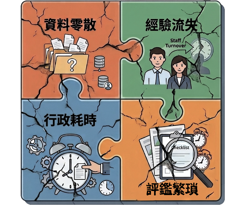 為什麼 NPO 需要個案管理系統？