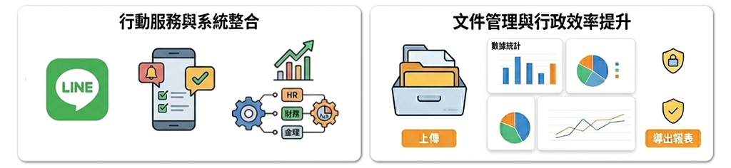 個管系統核心功能，文件管理與行政效率提升以及行動服務整合