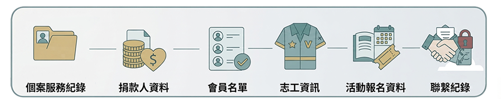 NPO需要管理的資料總類眾多