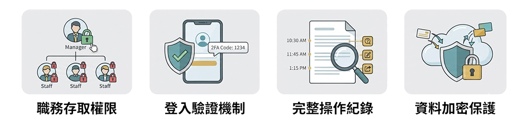 真正完善的資料管理,除了建立良好的使用習慣,也需要系統協助建立管理機制