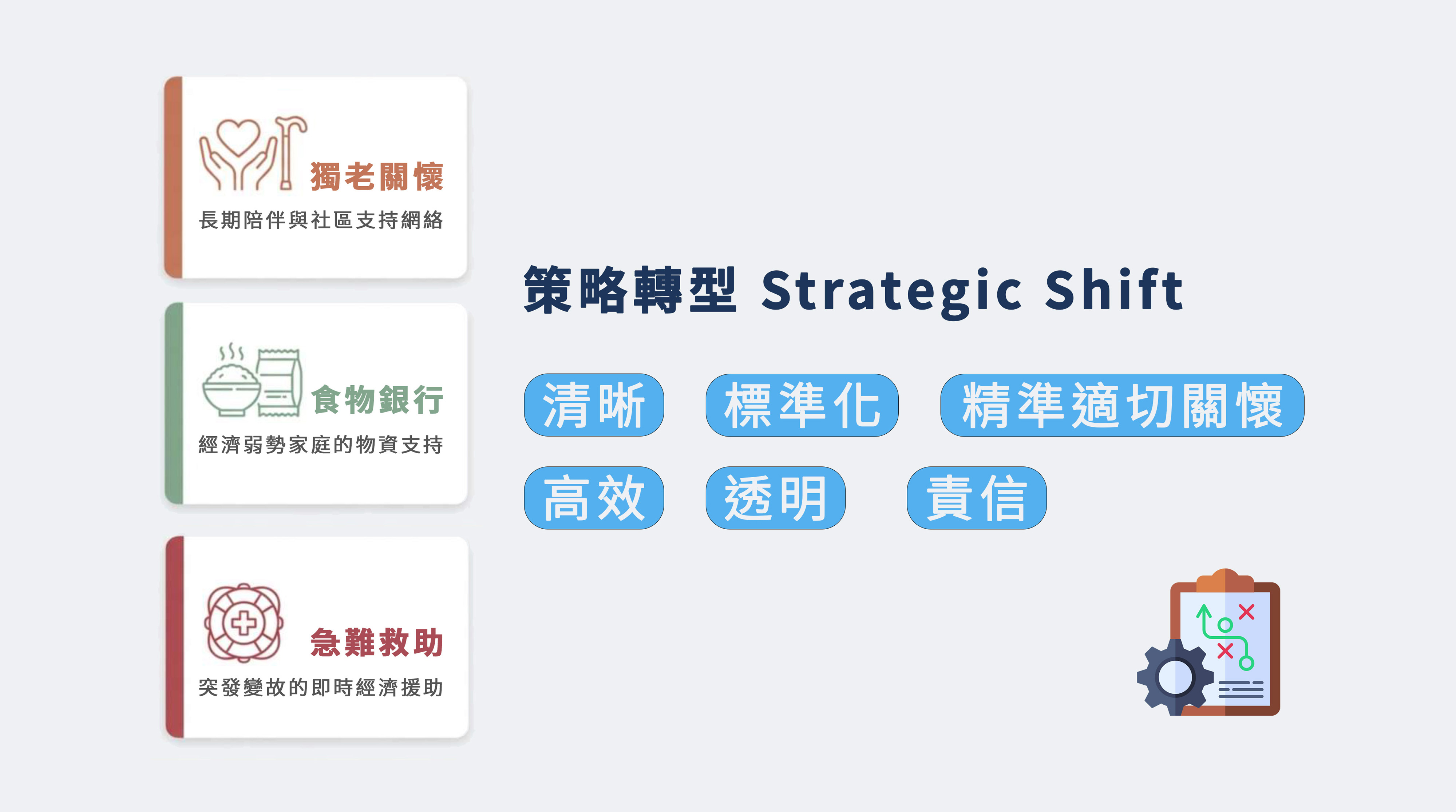 策略轉型_標準化