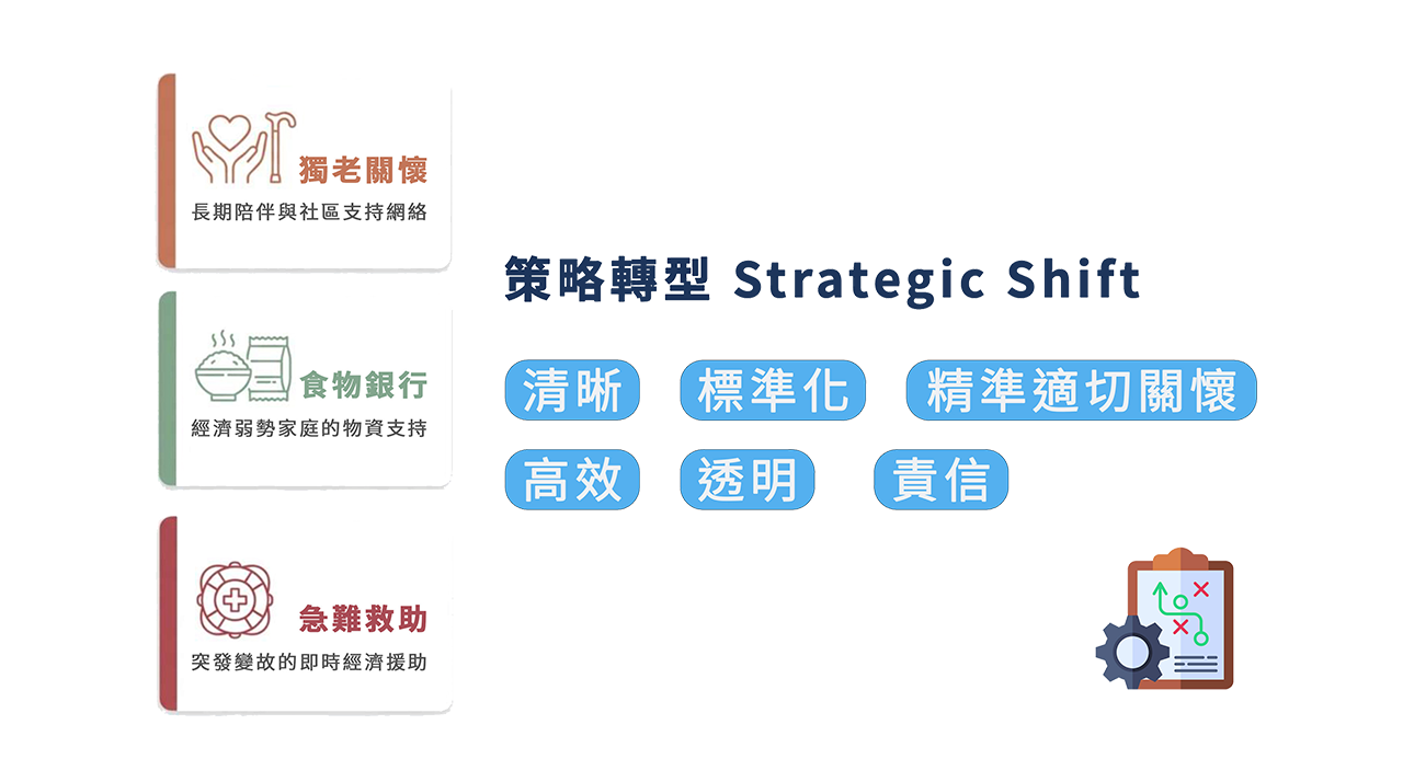 策略轉型的優勢